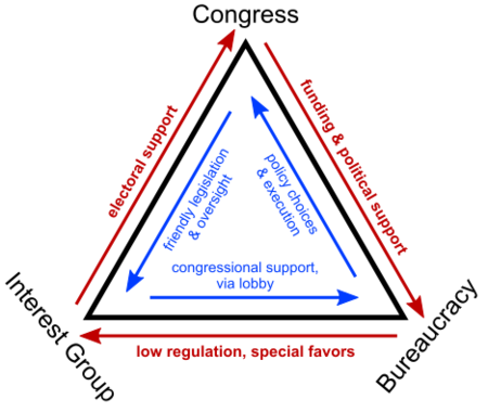 The Iron Triangle: Welfare, Borders, and the Bureaucracy That Feeds Itself img 6759